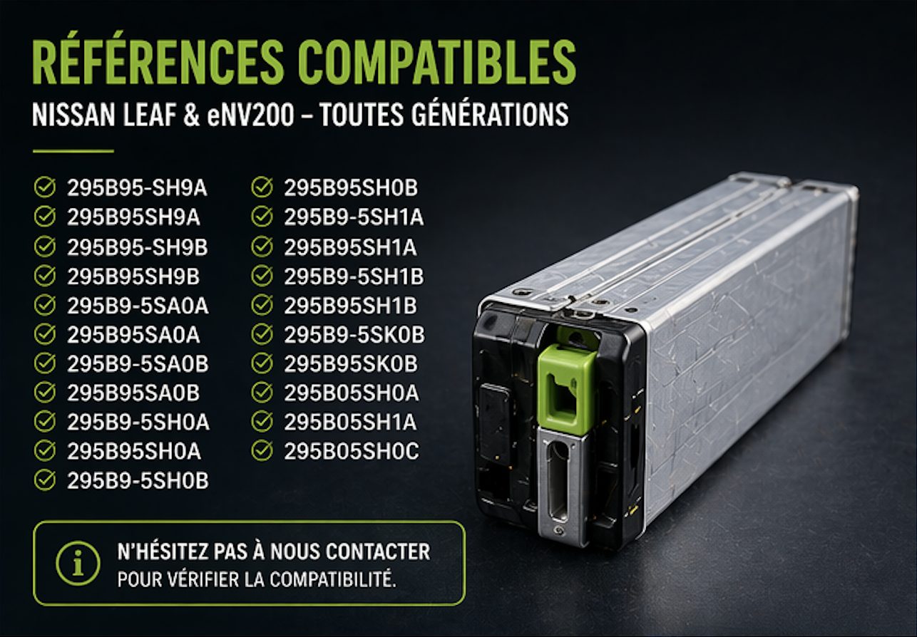 Références de modules compatibles